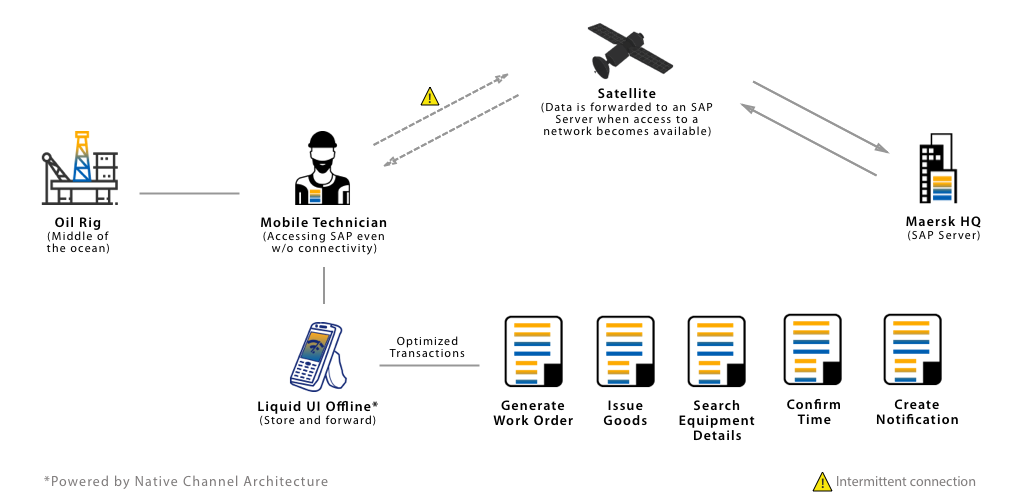 After Liquid UI - Maersk SAP Processes